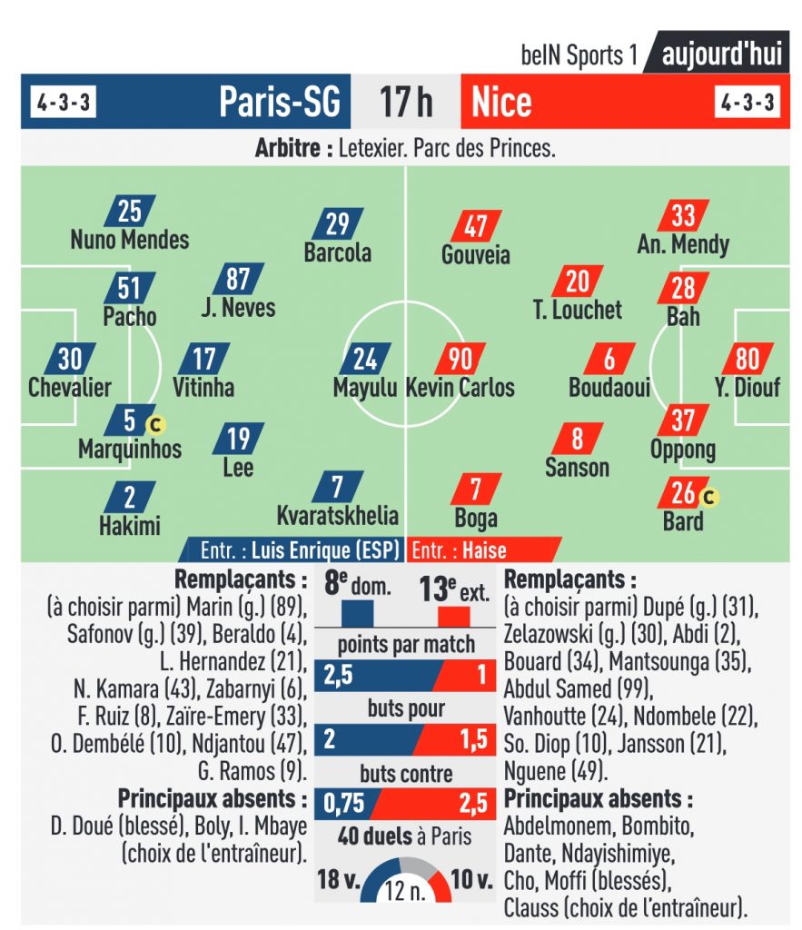 Onze probable psg nice (l'equipe)