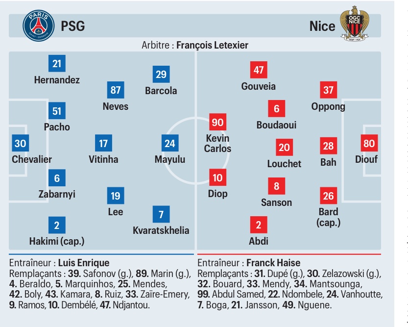 Onze probable psg nice (le parisien)