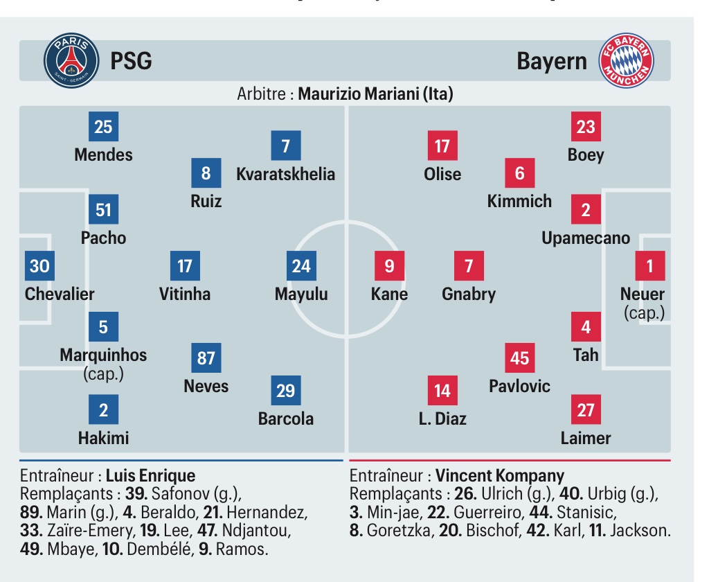Compositions probables psg bayern munich (le parisien)