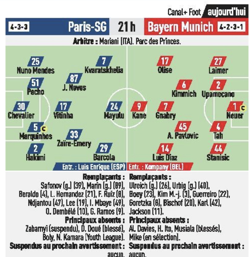 Compositions probables psg bayern munich (l'equipe)