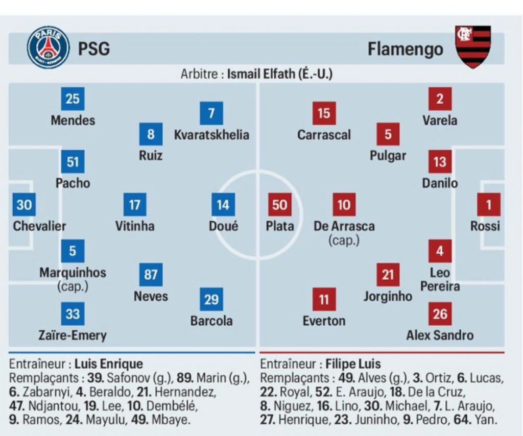 Les compositions probables PSG : Flamengo