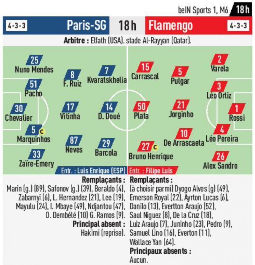 Les compositions probables de PSG : Flamengo