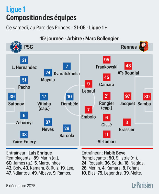 équipes probables PSG : Rennes (Le Parisien)