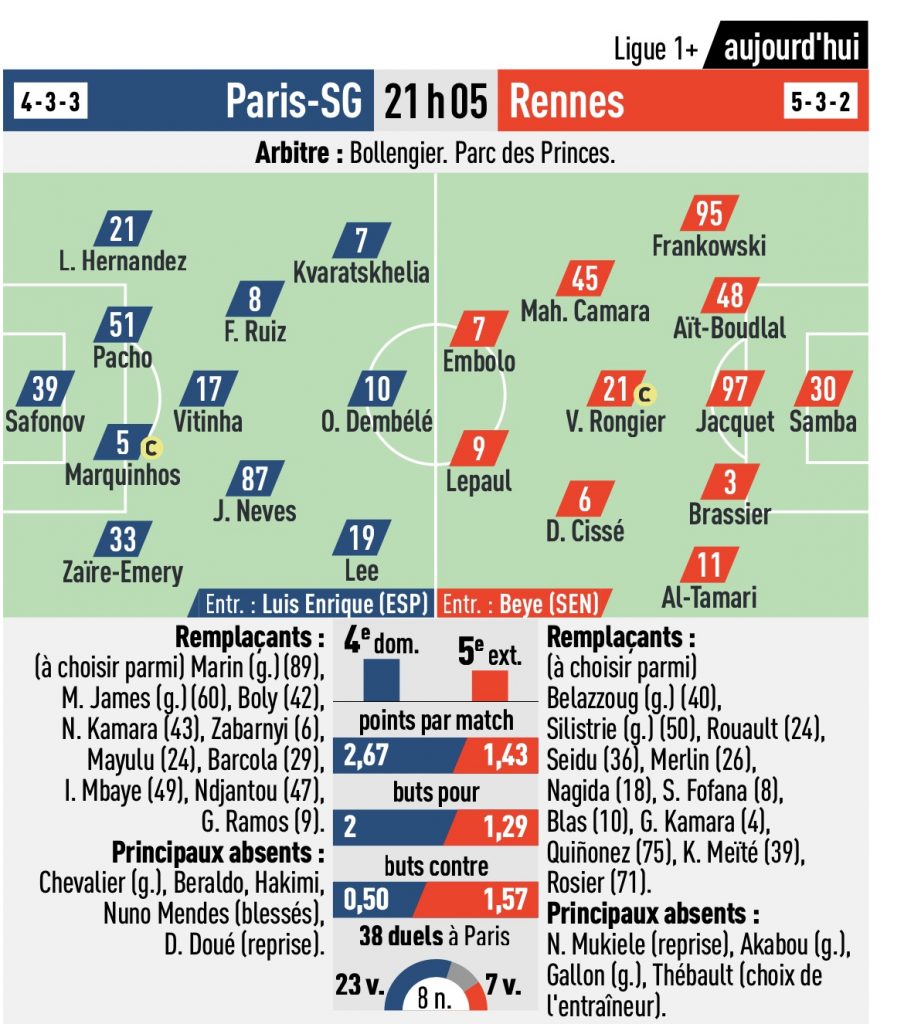 équipes probables PSG Rennes (L'Equipe)