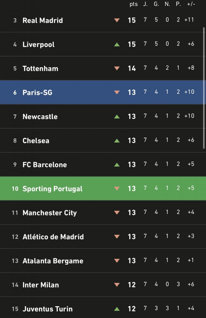 Classement Phase de ligue Ligue des champions