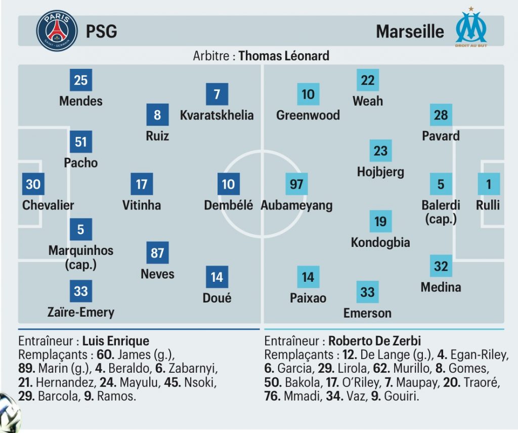 Compositions probables PSG OM Le Parisien