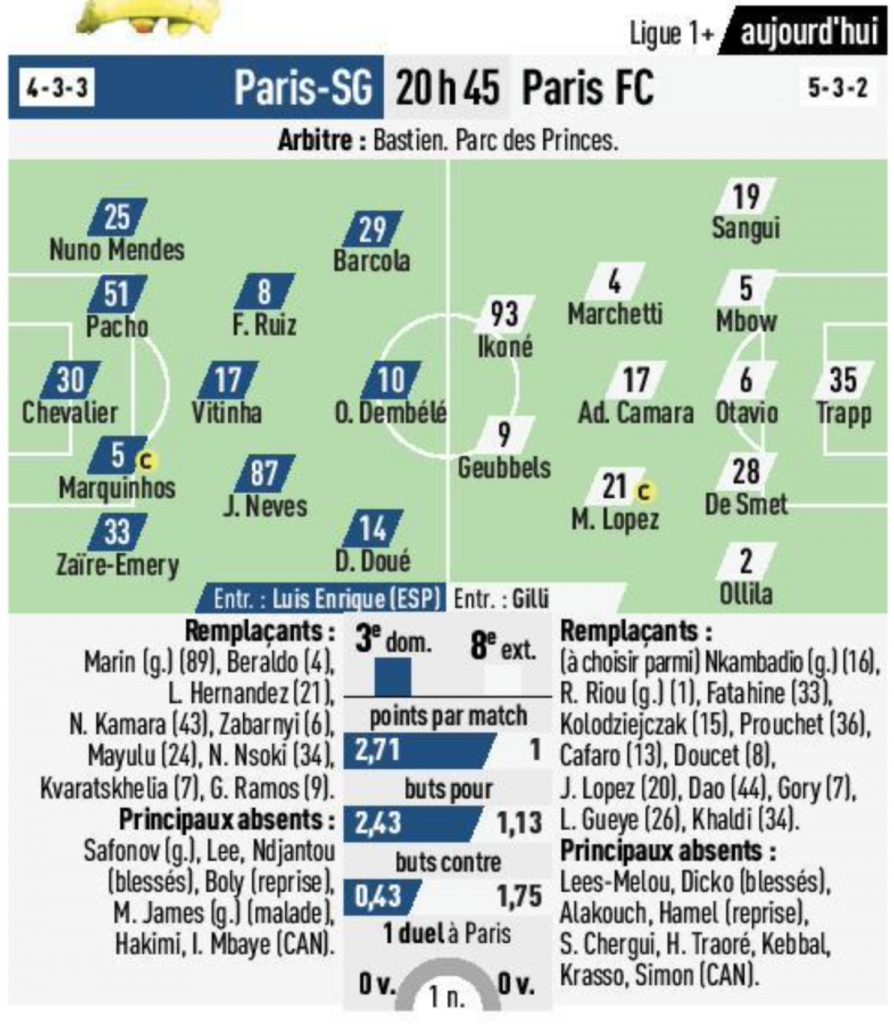 Les compositions probables PSG : PFC (L'Equipe)