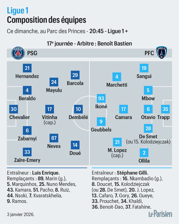 Les compositions probables PSG : PFC (Le Parisien)