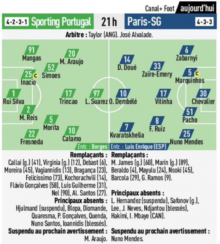 Les compositions probables Sporting : PSG (L'Equipe)