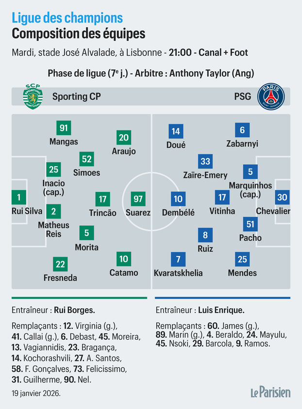 Les compositions probables Sporting : PSG (Le Parisien)