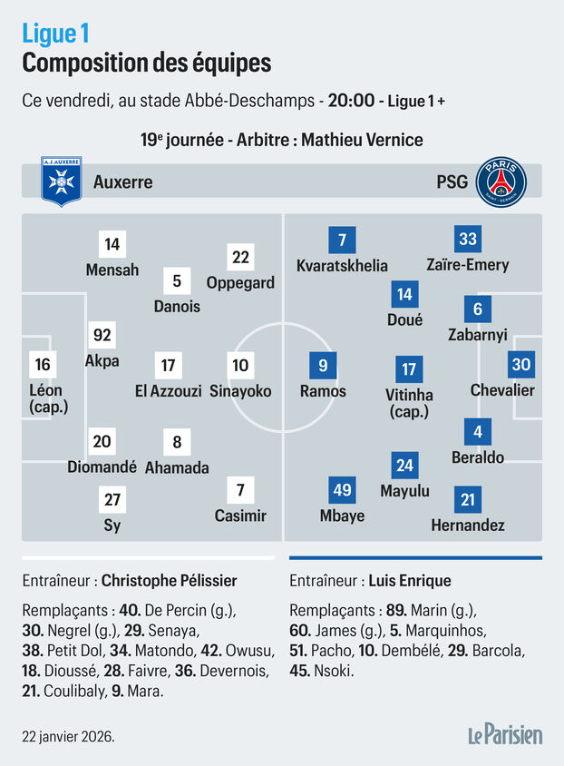 &eacute;qquipes probables Auxerre PSG Le Parisien
