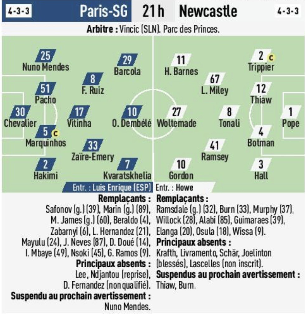 &eacute;quipes probables PSG : Newcastle (L'Equipe)