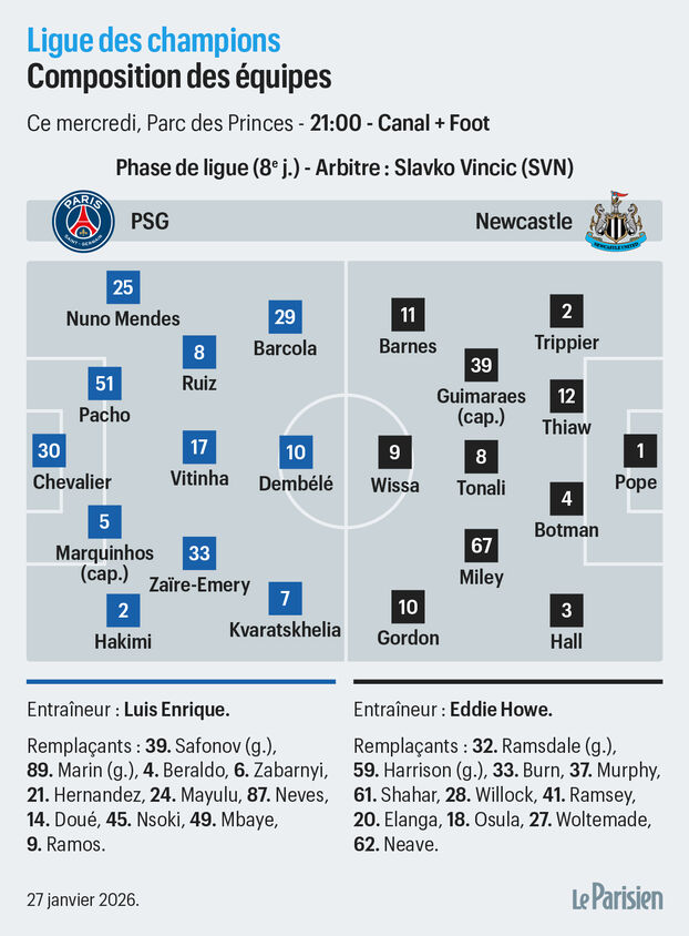 &eacute;quipes probables PSG : Newcastle (Le Parisien)