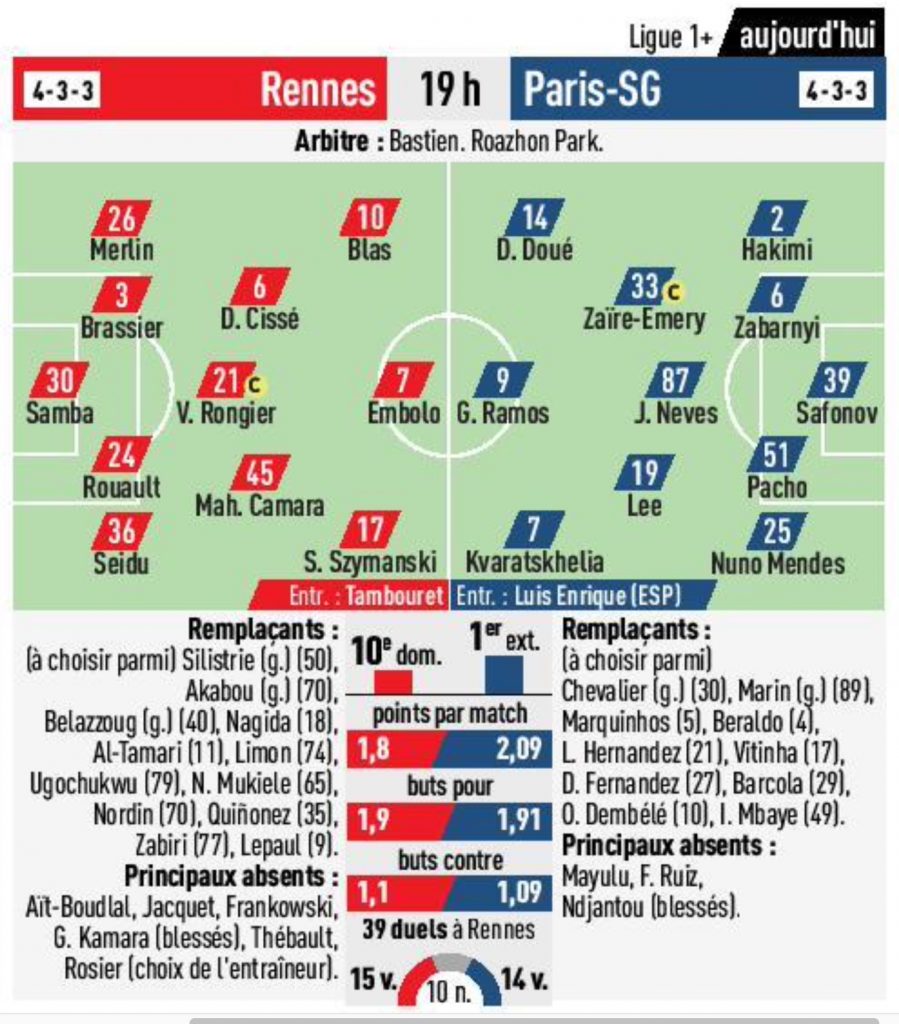 Les compositions probables Rennes : PSG (L'Equipe)