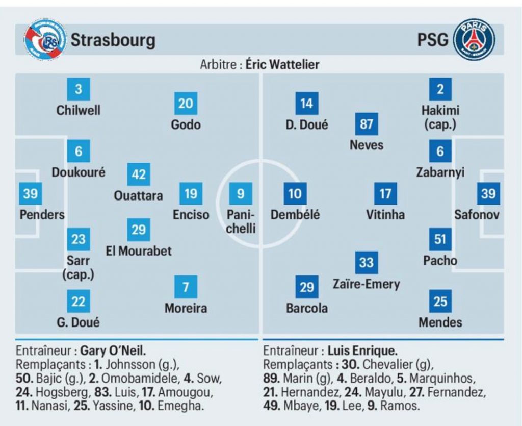 Les compositions probables de Strasbourg : PSG (Le Parisien)