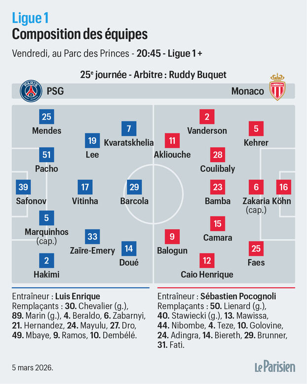 Les compositions probables PSG : Monaco (Le Parisien)