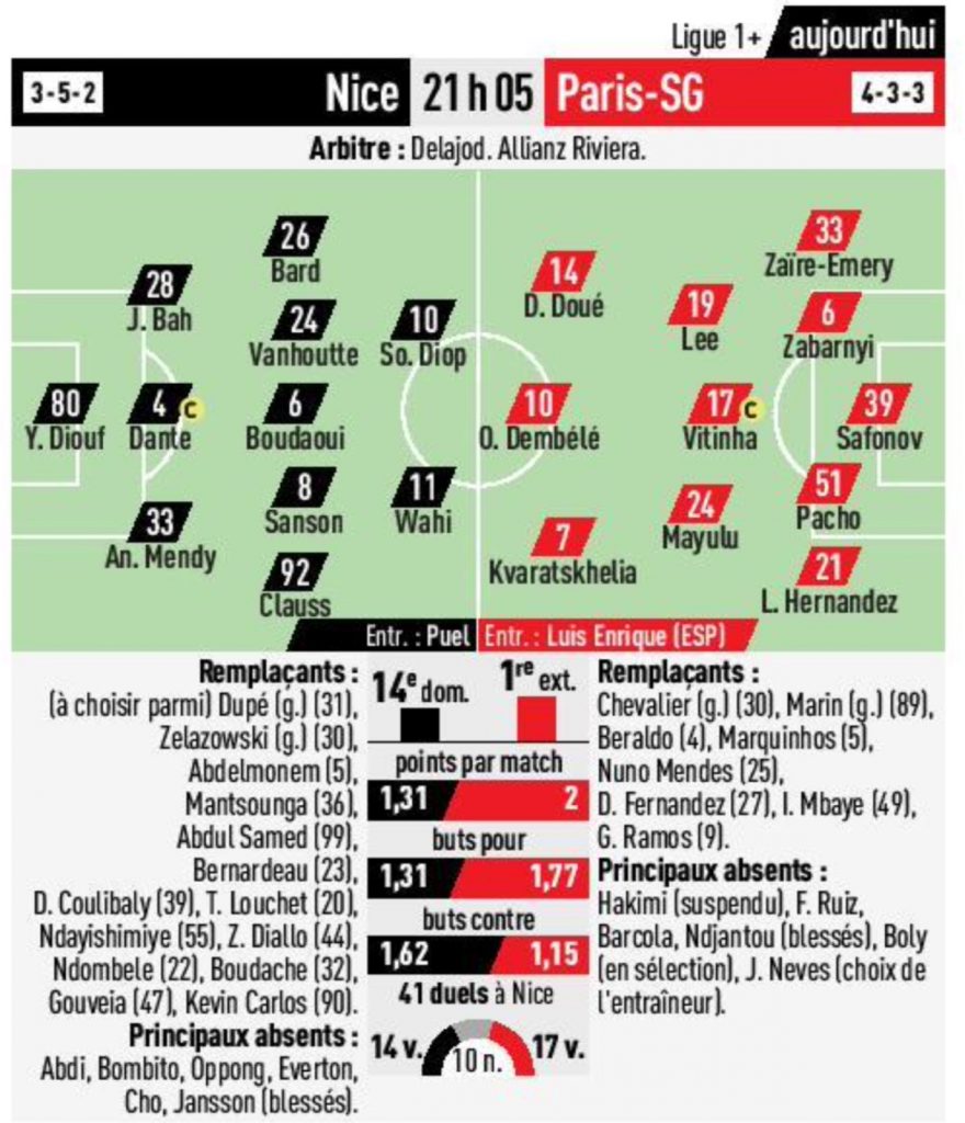 Les compositions probables de Nice : PSG (L'Equipe)
