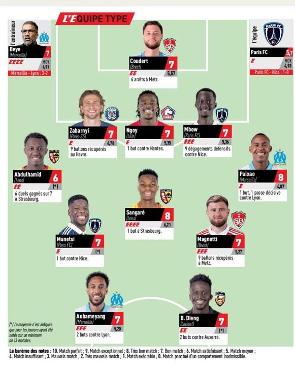 XI type 24e journ&eacute;e de ligue 1 L'Equipe