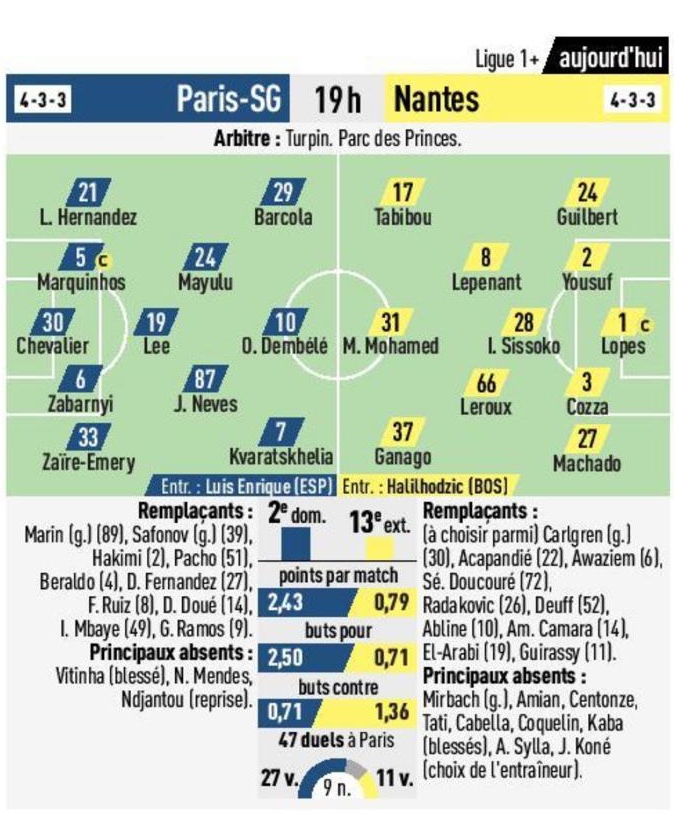 Les compositions probables de PSG Nantes (L'Equipe)