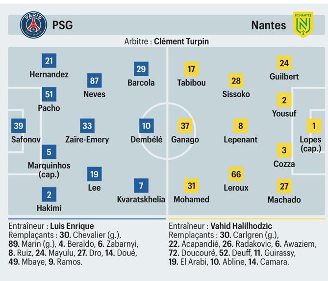 Les compositions probables de PSG Nantes (Le Parisien)