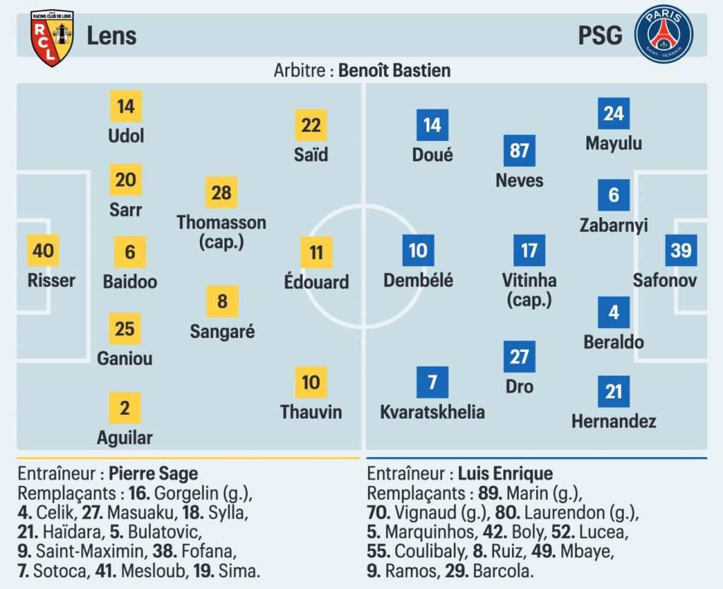 Les compositions probables de Lens : PSG (Le Parisien)