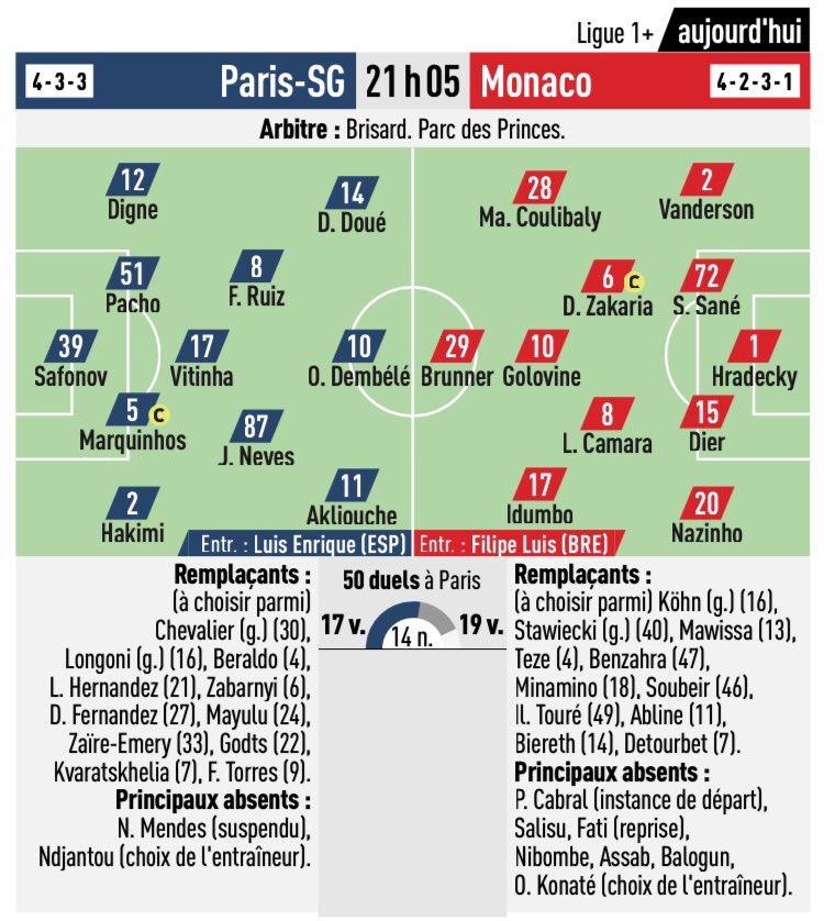Compositions probables PSG : Monaco (L'Equipe)
