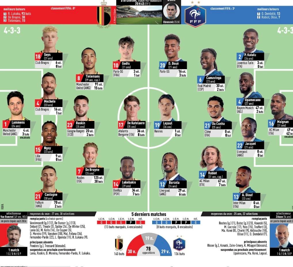 Onze probables Belgique France L'Equipe