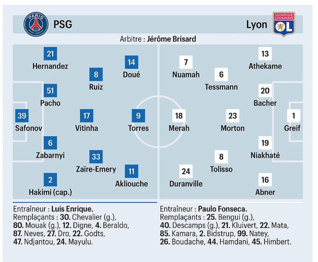 Les compositions probables PSG : OL